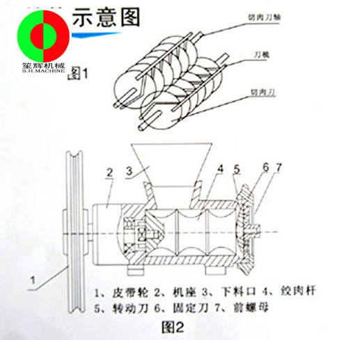 多功能絞肉機